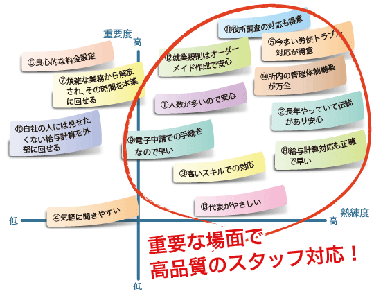 アドバンス社会保険労務士事務所が埼玉県で選ばれる理由